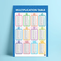 Multiplicationtable